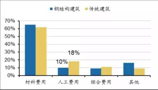 雄安新區推崇裝配式建筑 未來(lái)哪個(gè)領(lǐng)域最受益？